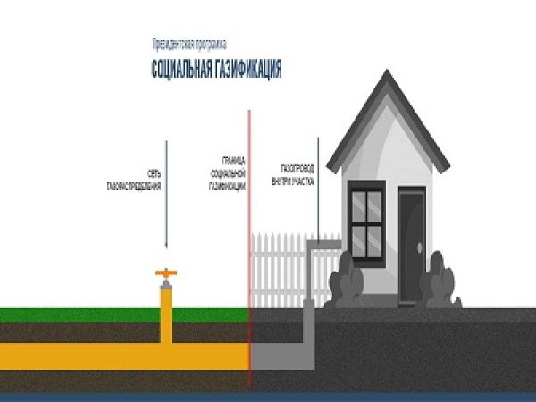 Памятка о предоставлении компенсации расходов на газификацию домовладений в пределах земельных участков на территории Краснодарского края